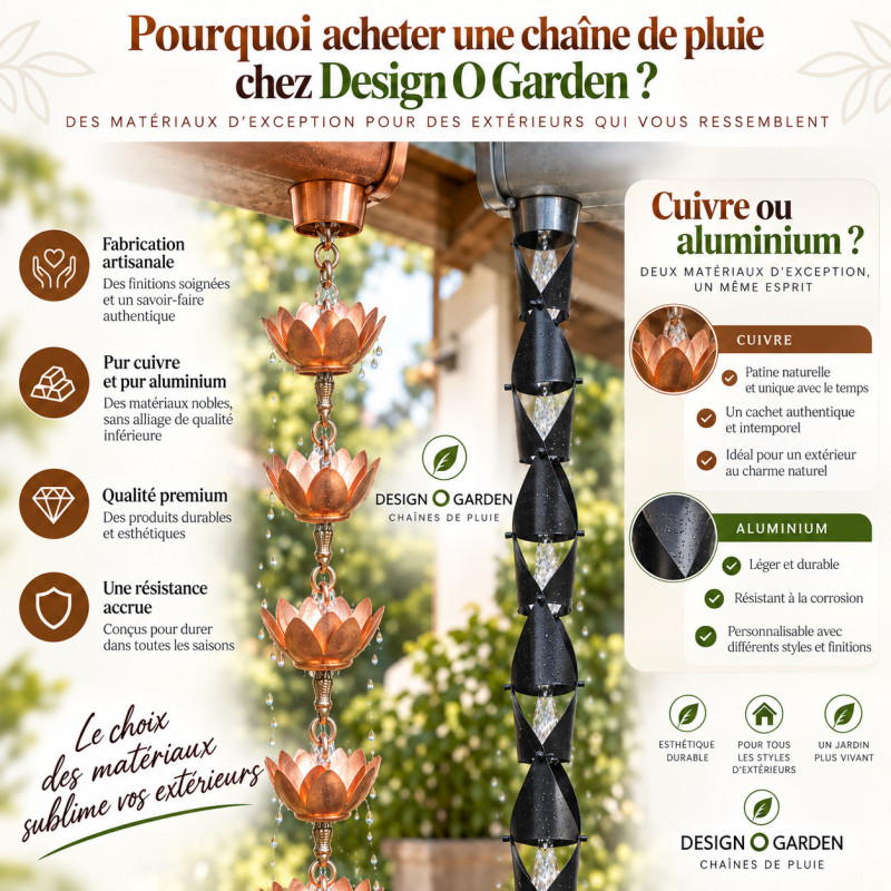 Pourquoi acheter une Chaine de Pluie chez Design O Garden